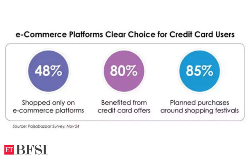 Over 80% Credit Card Users See more Value Shopping Online During Festive Season: Paisabazaar Survey - ET BFSI